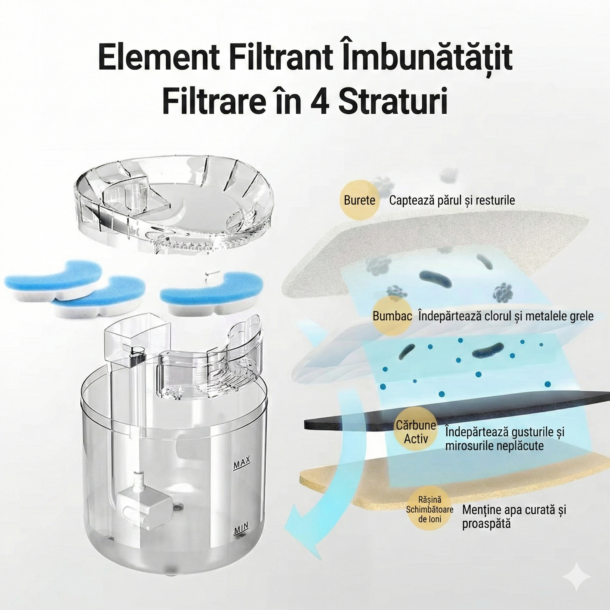 Fântână automată de apă pentru pisici și câini, 2L – Elecpet