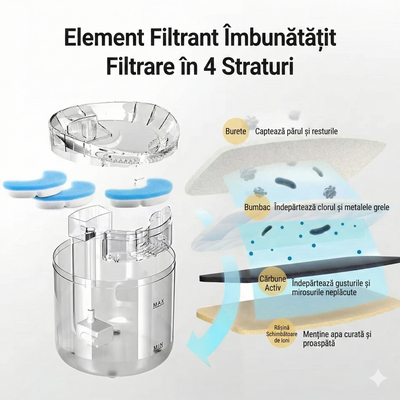 Fântână automată de apă pentru pisici și câini, 2L – Elecpet
