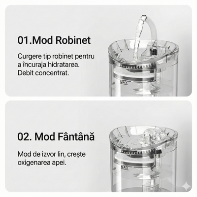 Fântână automată de apă pentru pisici și câini, 2L – Elecpet