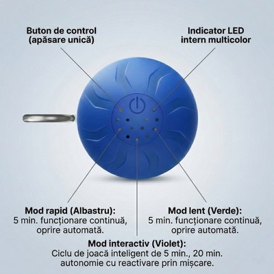 Minge interactivă smart pentru pisici