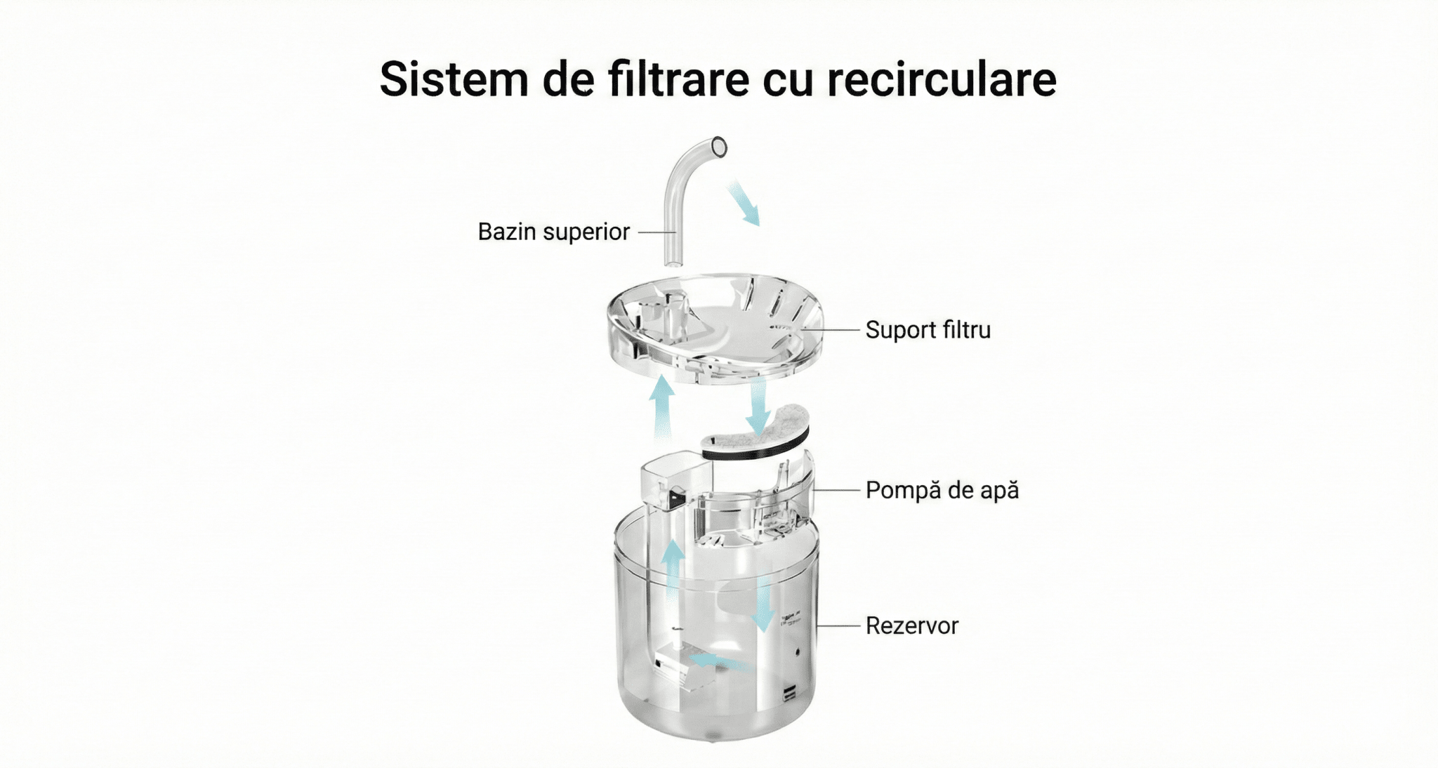 Fântână automată pentru pisici (2L) - i - vory|Urban|